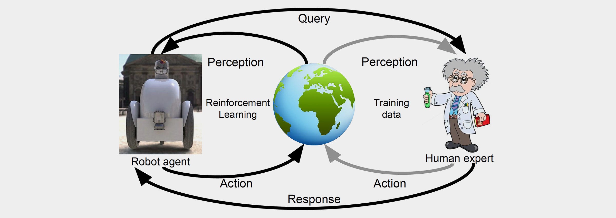 Reinforcement Learning(II)