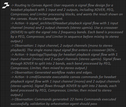 A FlowAI execution trace showing routing to the Canvas Agent, followed by signal_architect, topology, and cmd tool calls with their observations