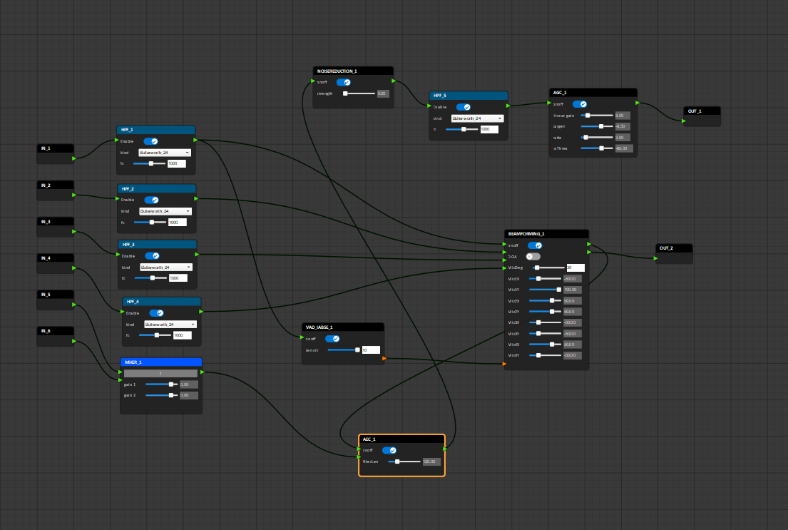 A completed audio processing pipeline built from connected DSP blocks