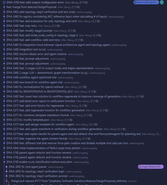 Commit history showing many successive revisions and optimizations