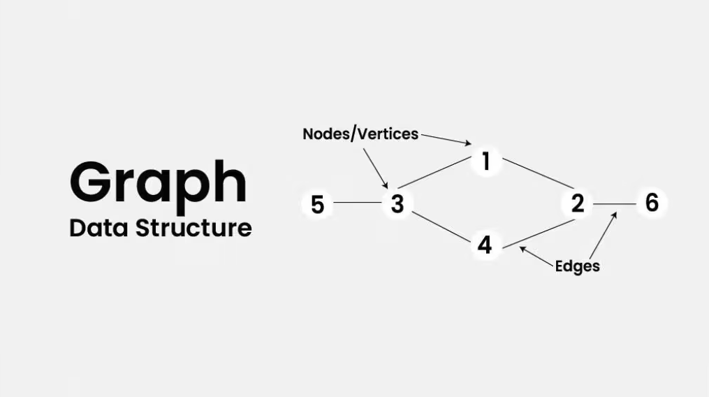 Leetcode - Graph