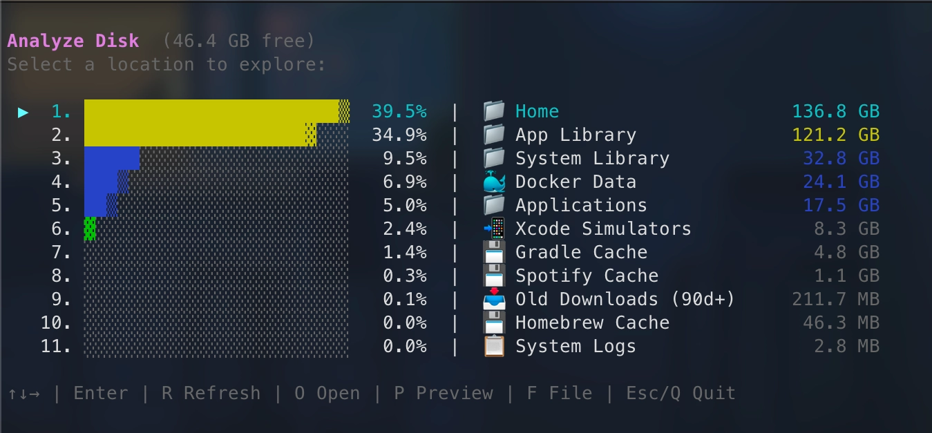 Mole's Analyze Disk view, listing Home at 136.8 GB, App Library at 121.2 GB, and Docker Data at 24.1 GB