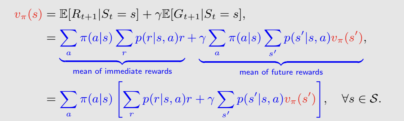 Bellman equation：v_pi(s) 等於 immediate reward 的期望值加上 gamma 乘以 future reward 的期望值，展開成對 action、reward、下一個 state 的加權和