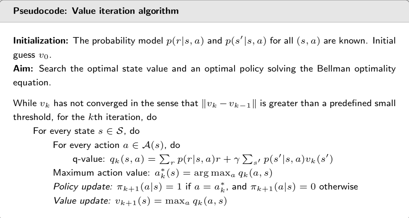 Value iteration 的 pseudocode：模型已知，從初始猜測 v0 開始，每一輪對每個 state 與 action 計算 q_k(s,a)，policy update 取 argmax，value update 取 max