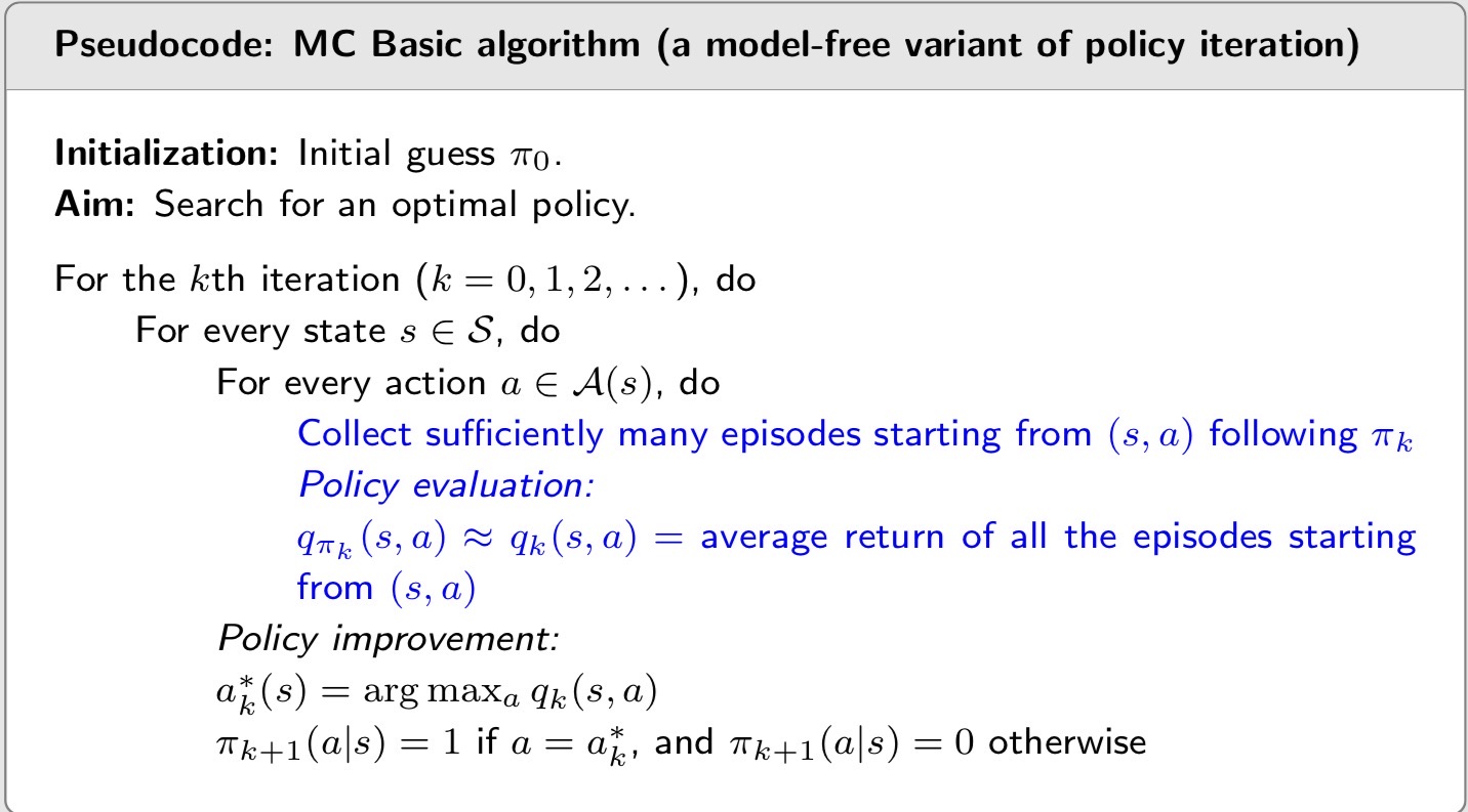 MC Basic 的 pseudocode：對每個 state-action pair 依照目前的 policy 收集足夠多的 episode，用平均 return 估計 q，再做 greedy 的 policy improvement