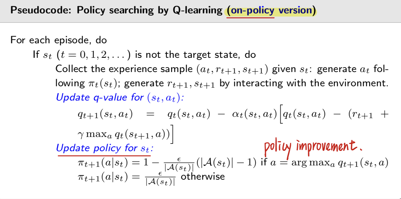Q-learning on-policy 版本的 pseudocode：每一步依照目前的 policy 產生 a_t，用 max over a 的 TD target 更新 q(s_t, a_t)，再用 epsilon-greedy 更新 s_t 的 policy
