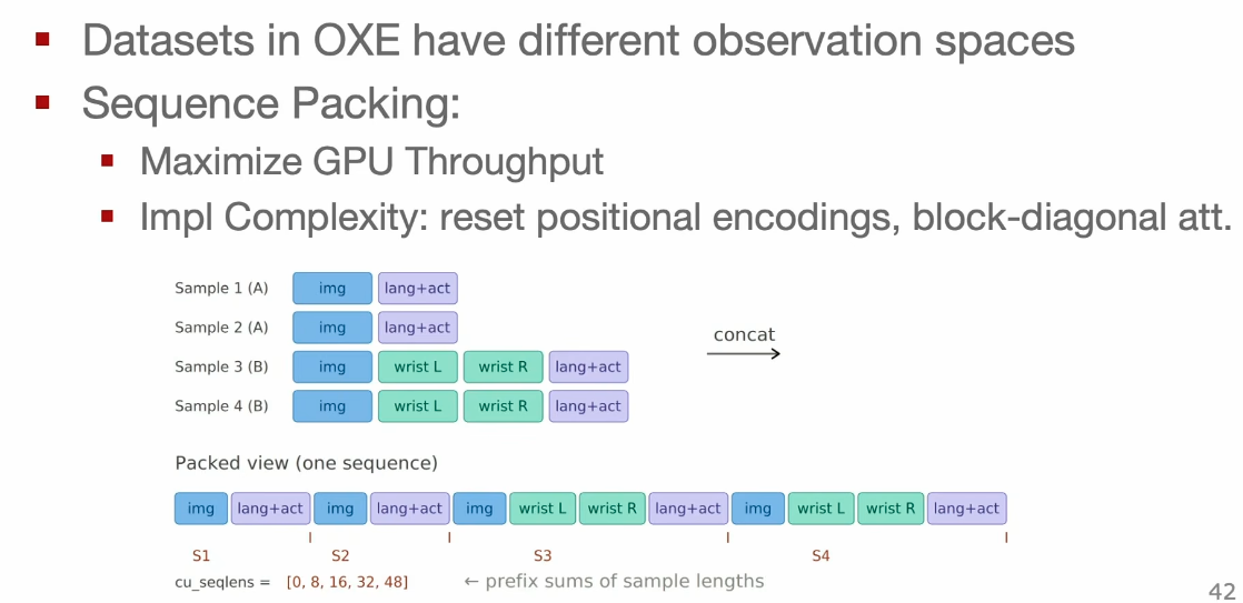 Sequence packing: concatenate variable-length samples into one sequence and record boundaries in cu_seqlens