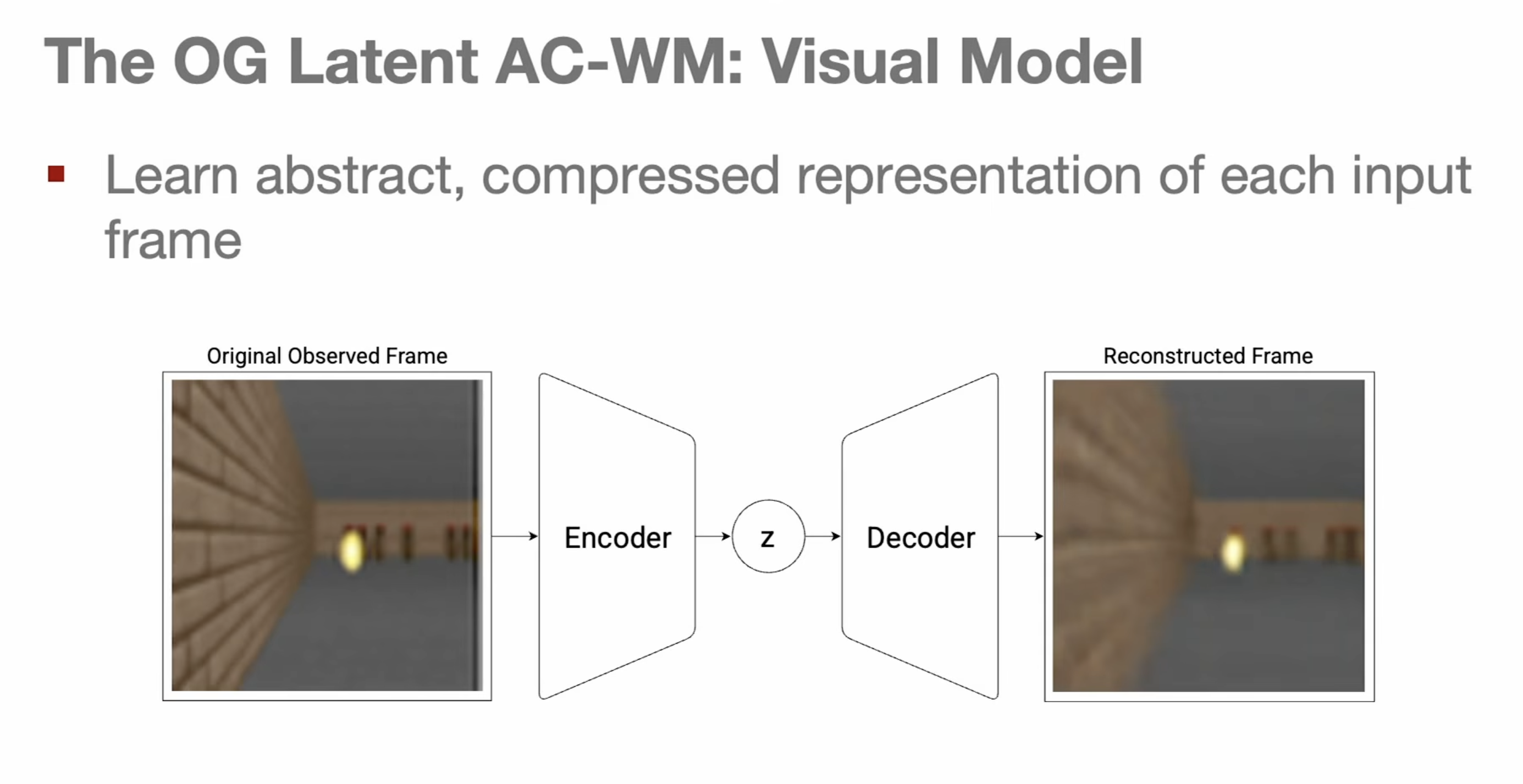 The OG latent AC-WM, visual model: an encoder compresses an observed frame from a 3D game into a latent z, and a decoder reconstructs a blurry version of it.